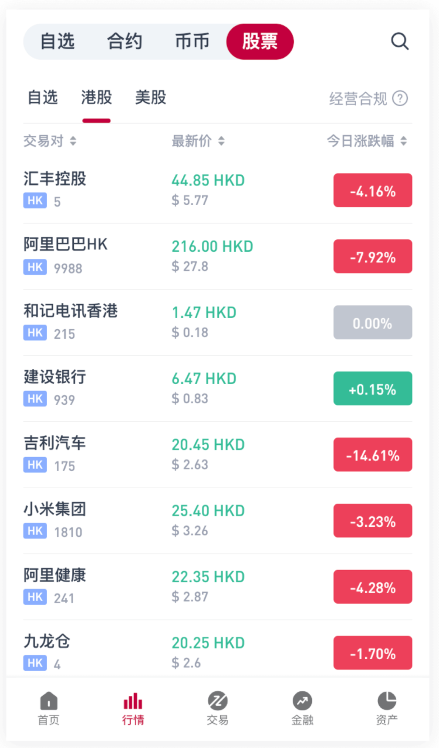2、股票交易新手指引– 汇信